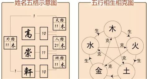 天格 人格 地格|姓名学中的五格是：天格、人格、地格、总格、外格等五格（五格。